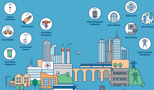How Smart Cities Are Changing the Urban Experience
